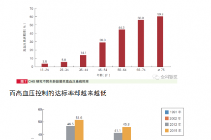 高血壓藥該怎么選？